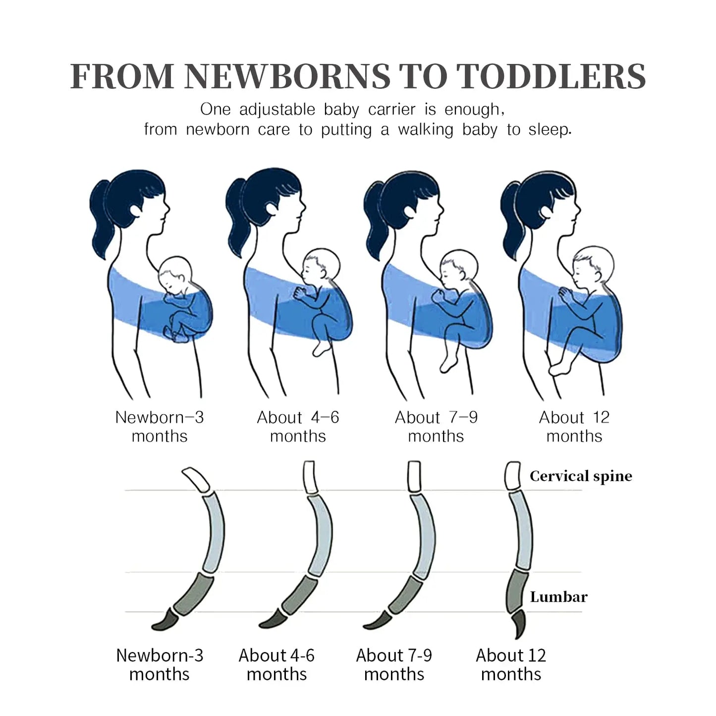 Ergonomic Newborn Baby Carrier Sling Wrap Adjustable Belt 0-24 Month Infant Front Facing Kangaroo Baby Hipseat Carrier Portable